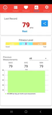 Heart Rate Monitor (Pulse Rate) android App screenshot 4